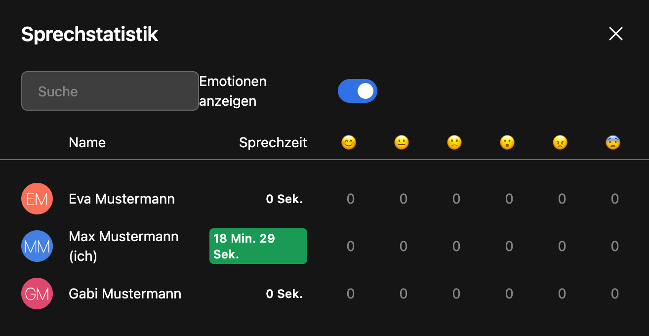 Jitsi Meet Sprechstatistik